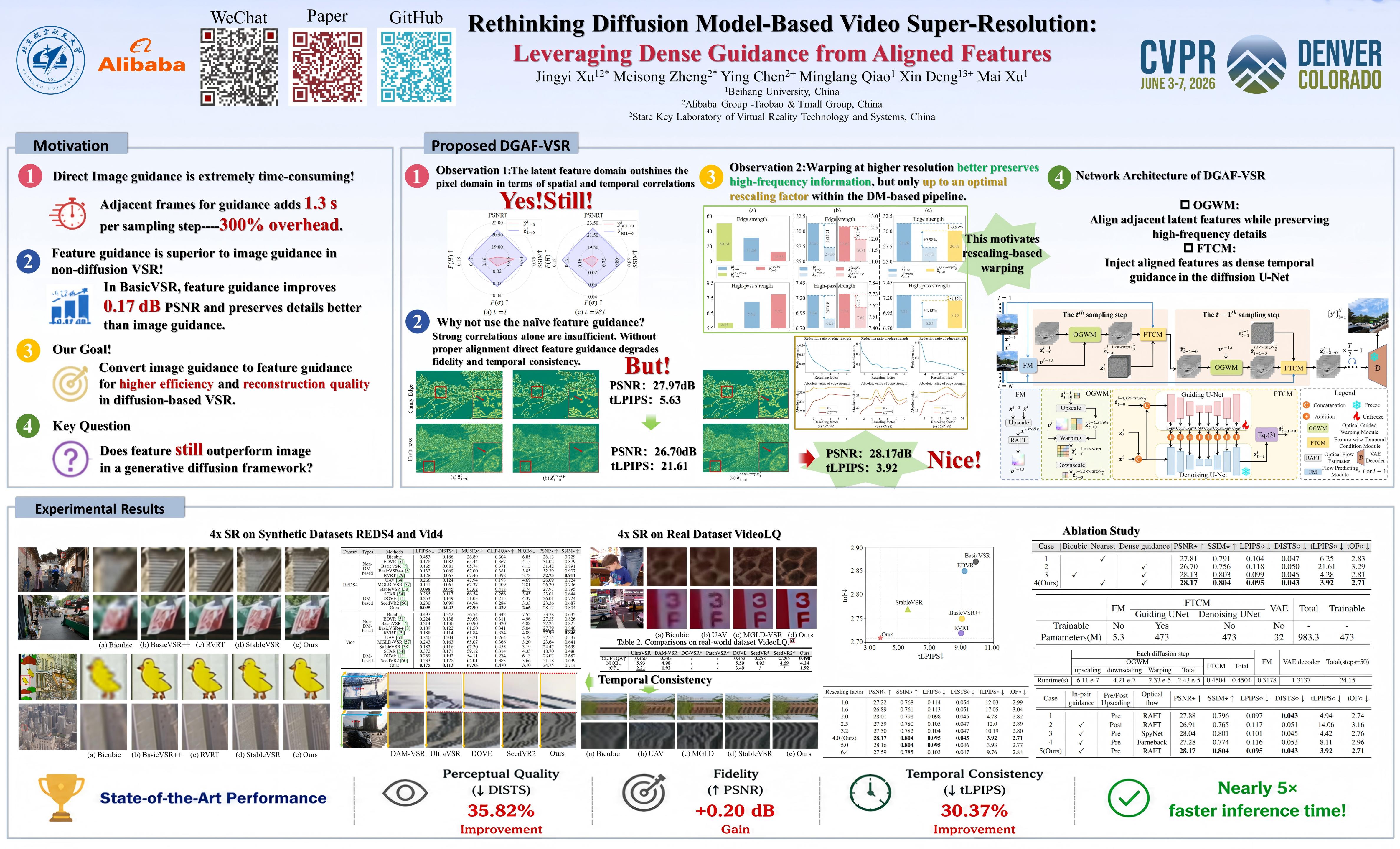 CVPR 2026 Paper Viewer